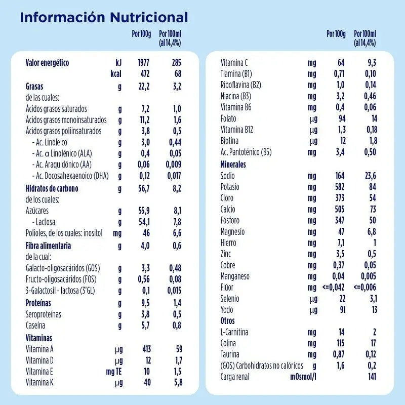 Almirón Advance 2 Leite de Continuação 1200 gr