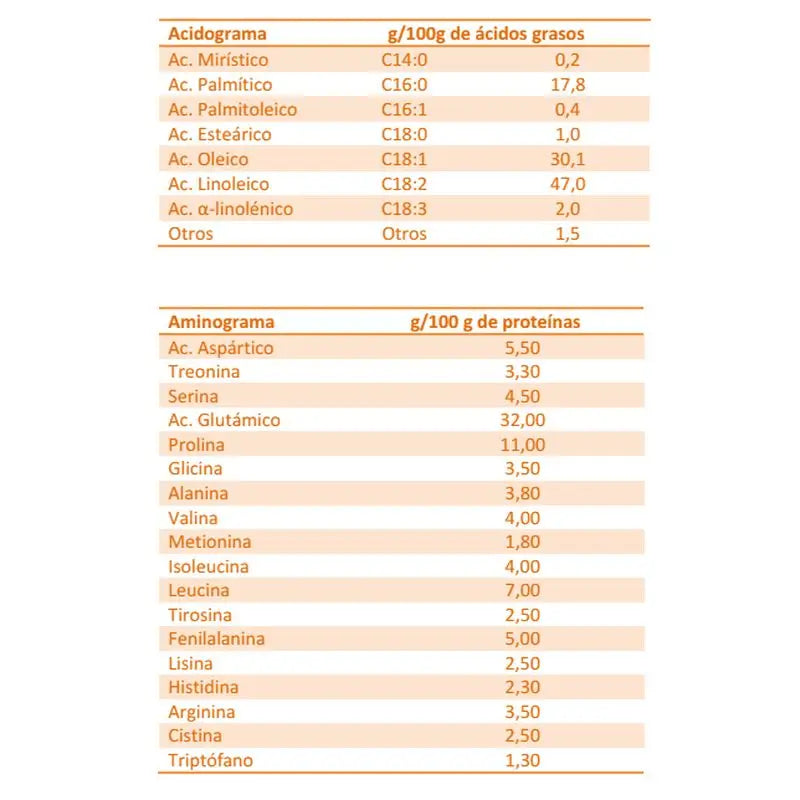 Comida para bebé Blevit Superfibra 8 Cereais e Mel, 500 grs.