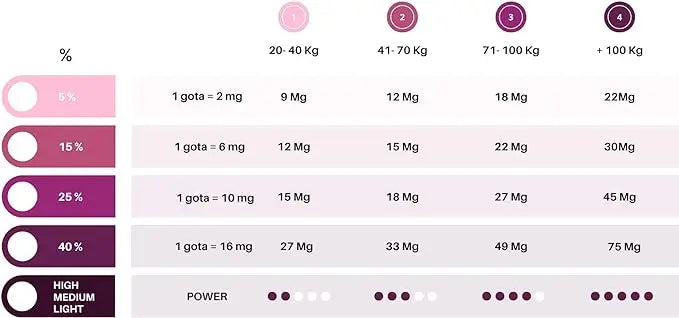 Caliu Pure Cbd Oil 25% 7500Mg Strawberry Cbd 0% Thc, 30 ml