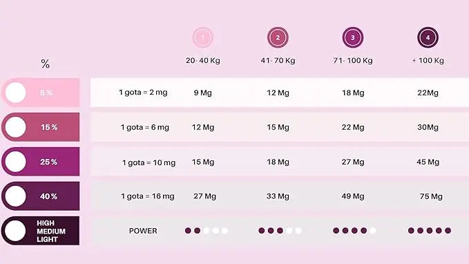 Caliu Pure Cbd Oil 40% 4000Mg Strawberry Cbd 0% Thc, 10 ml