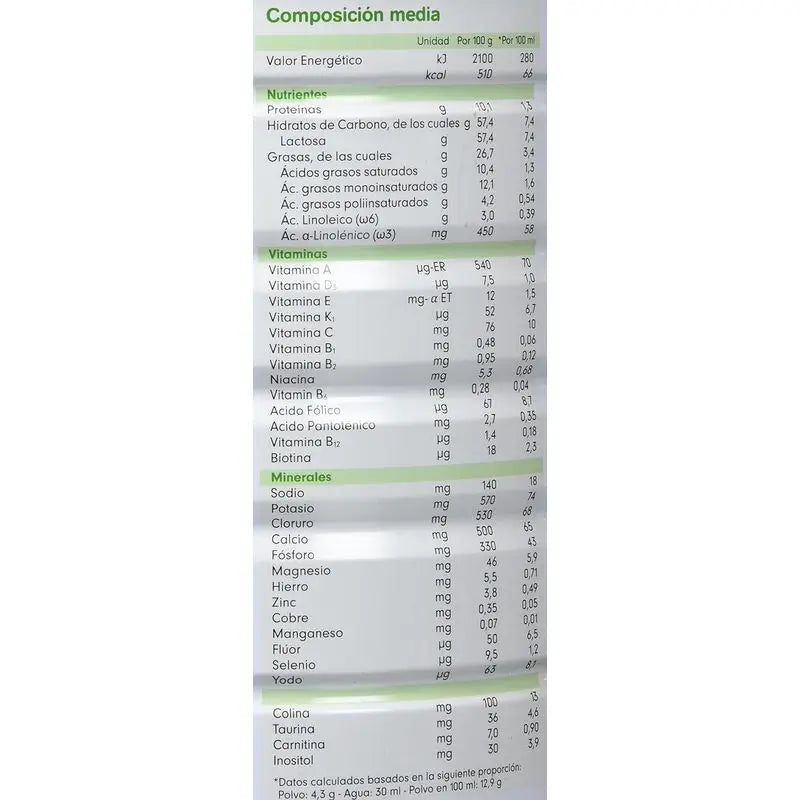 Capricare 1 Leche para Lactantes Nueva Fórmula