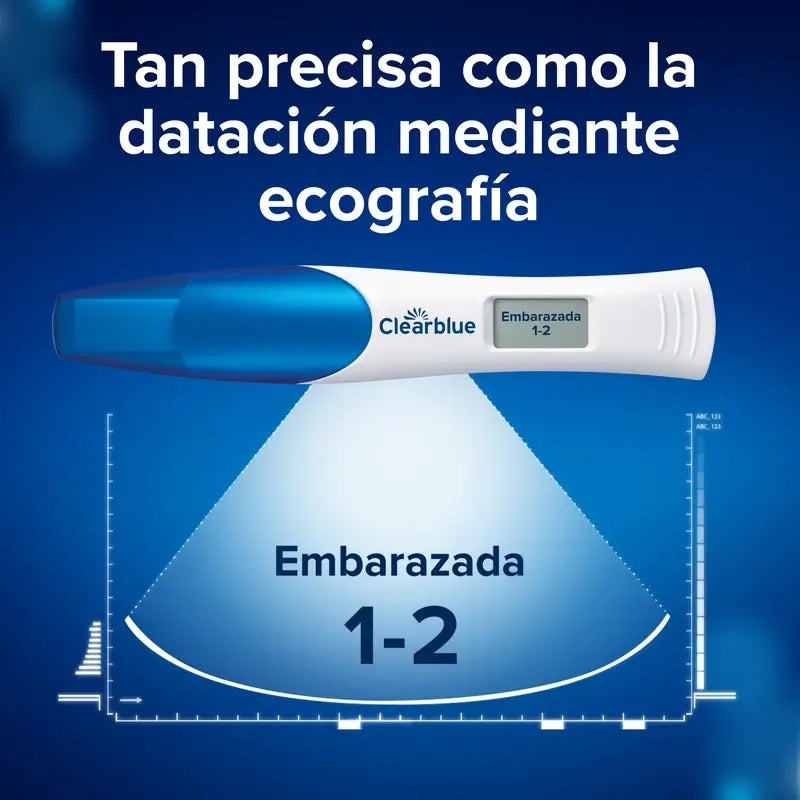 Clearblue Ultra Early Pregnancy Test Com Dupla Verificação, 2 Testes