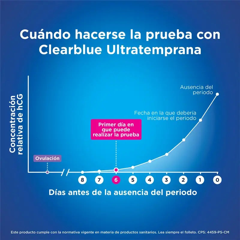 Pacote Clearblue Teste de Gravidez Precoce Analógico 1 Teste + Teste de Ovulação Clearblue 10 Sticks de Teste