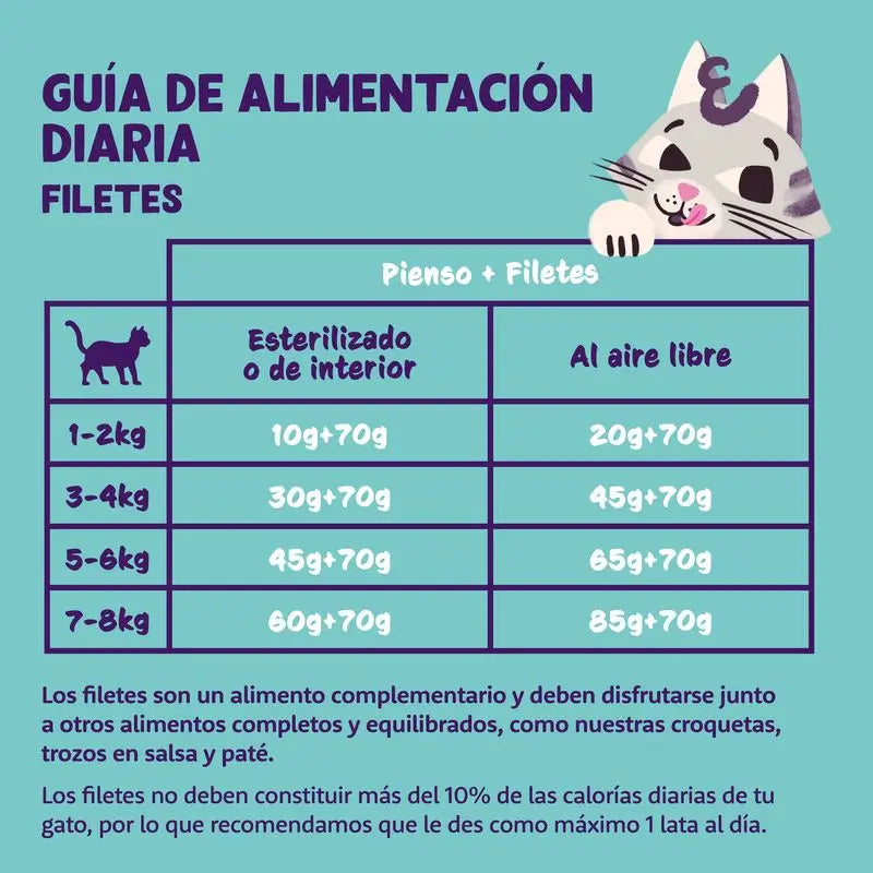 Edgar & Cooper Comida Húmeda Para Gatos 24x70g Filetes De Atún Y Calamares Sin Cereales Para Gatos