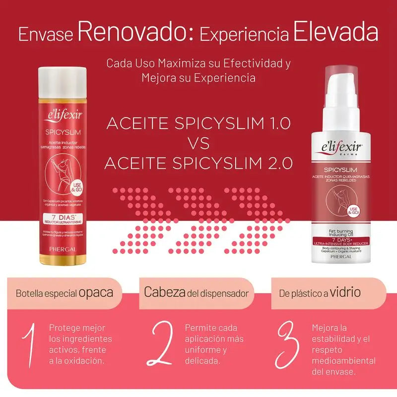 Elifexir Spicyslim Óleo Potente Intensivo Queimador de Gordura 150Ml