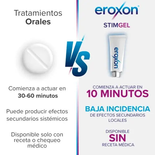 Eroxon Stimgel Gel para a Disfunção Eréctil, 4 tubos de dose única