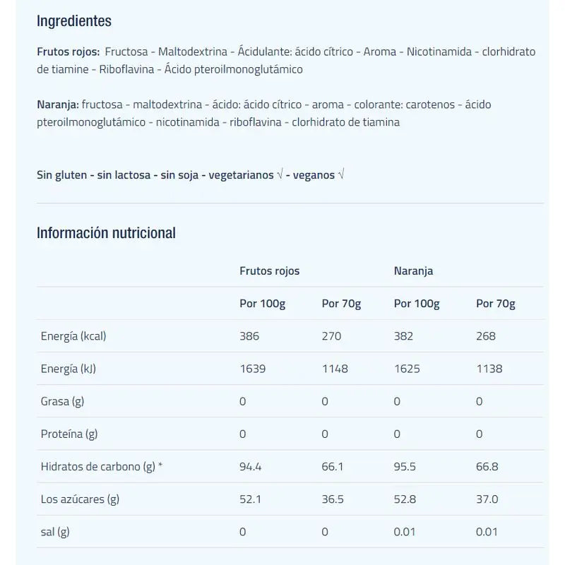 Etixx Carbo-Gy Orange 1Kg.