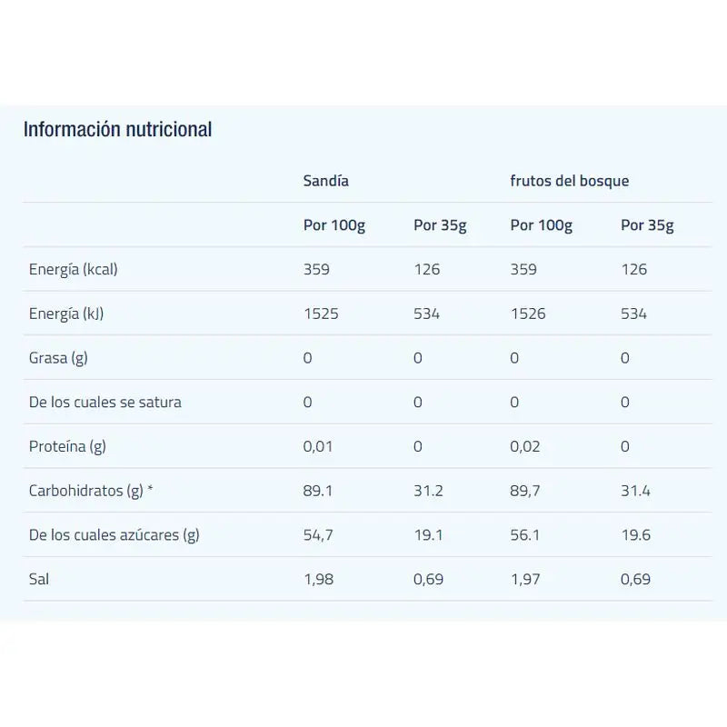 Etixx Isotonic Forest Fruit 1Kg.