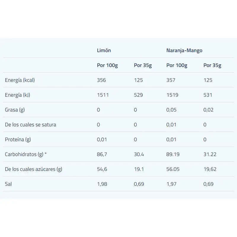 Etixx Isotonic Laranja-Manga 2Kg.