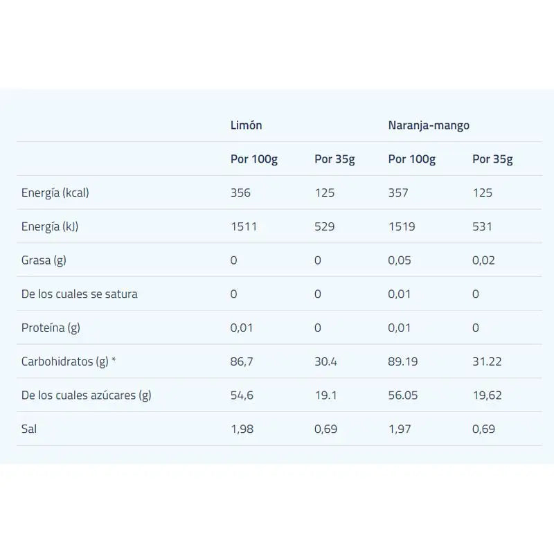 Etixx Isotonic Podwer Laranja/Mango 1Kg.