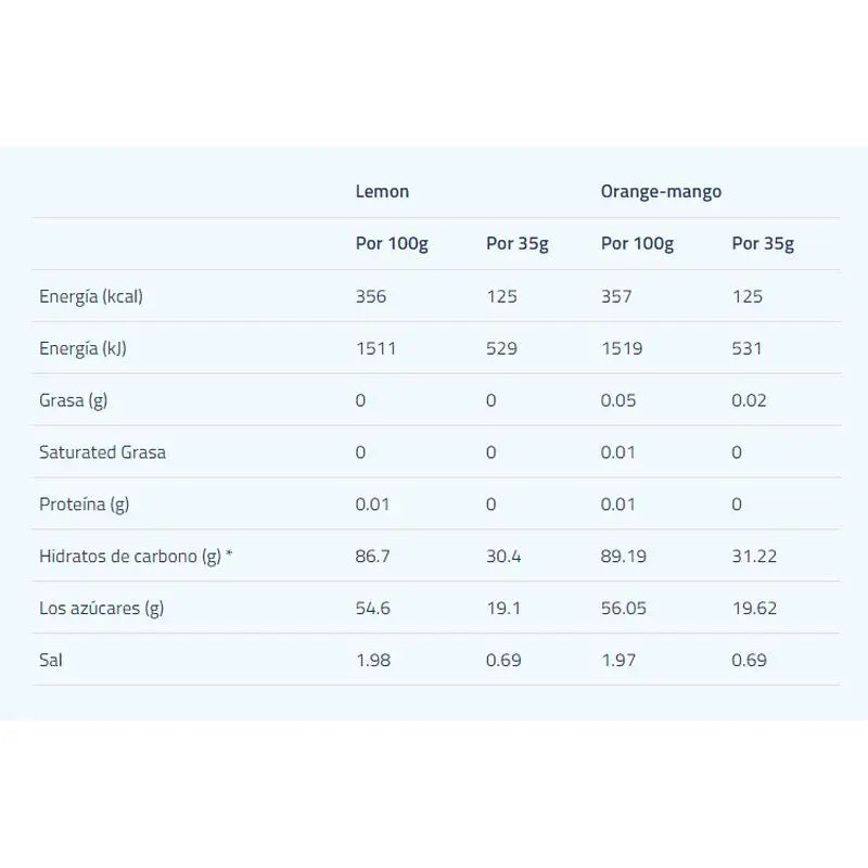 Etixx Isotonic Powder Orange-Mango 12Sbrs.