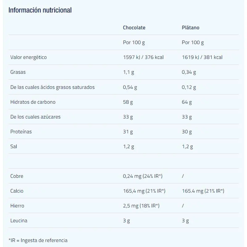 Etixx Recovery Pro Line Banana 1,4Kg.