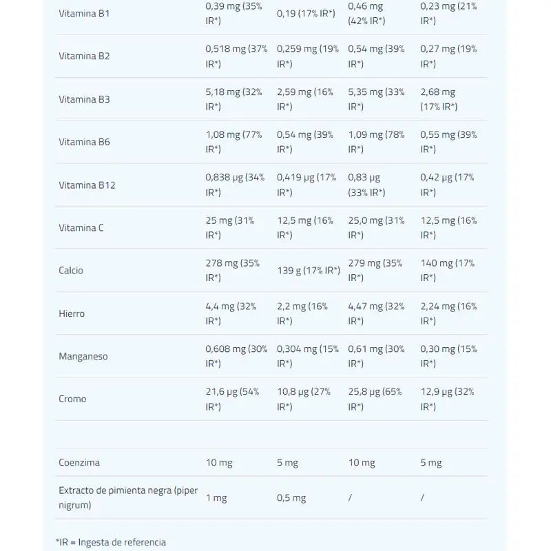 Etixx Recovery Shake Chocolate 12Sbrs.