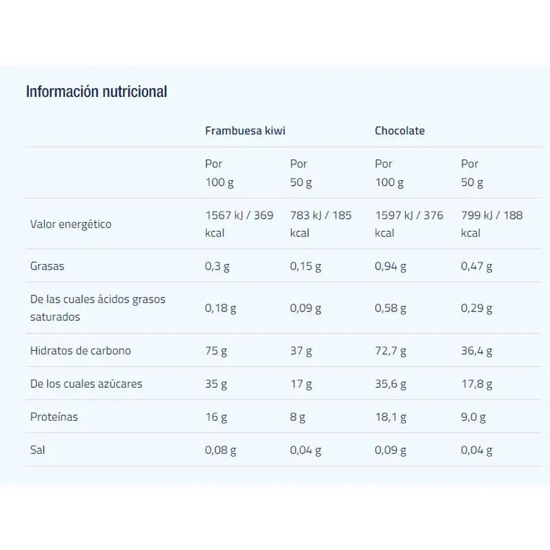 Etixx Recovery Shake Framboesa-Kiwi 12Sbrs.