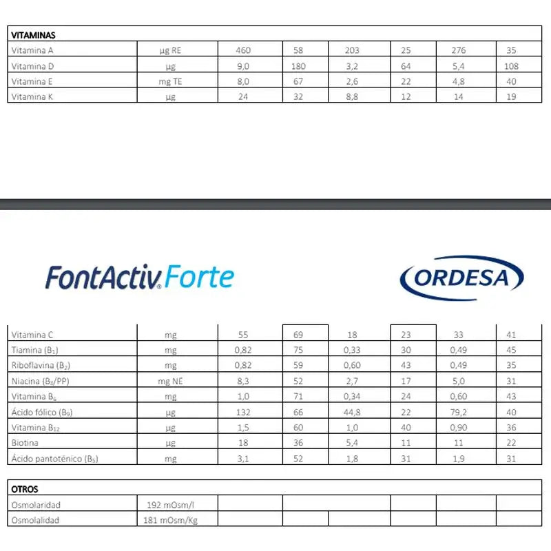 Ordesa Fontactiv Forte Forte Chocolate 14 Envelopes de 30 gr