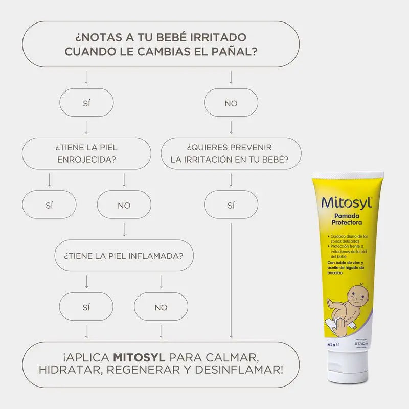 Mitosyl Pomada protectora 65 gr