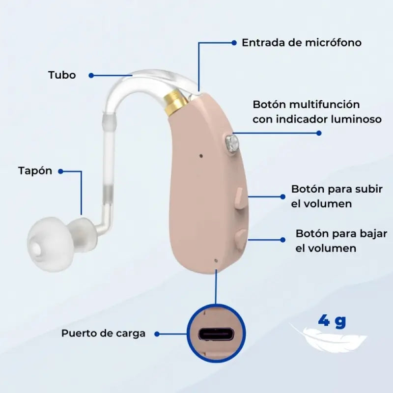 Amplificador de som Mobiclinic - 3 modos de redução de ruído - 5 níveis de volume - Rotação de 360º - Discreto - Earplus 1