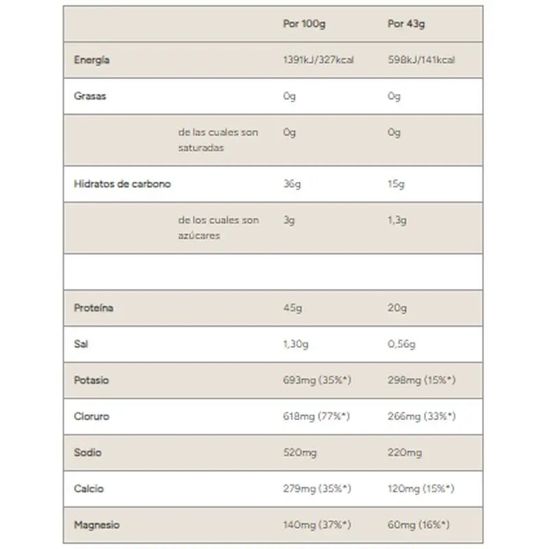 Myprotein Pro X Hyrox - A Proteína de Recuperação Laranja e Manga, 16 doses