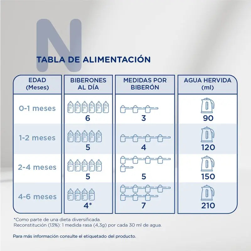 NOVALAC 1 PREMIUM MILKACTANTS 800G