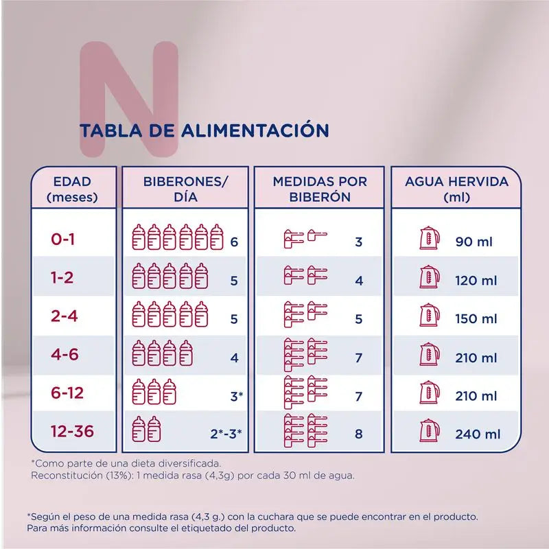 NOVALAC AR MAIS 800 G