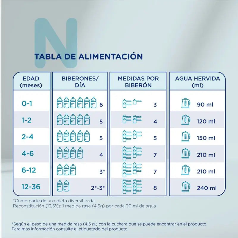 NOVALAC HIDROLISADO 400GR