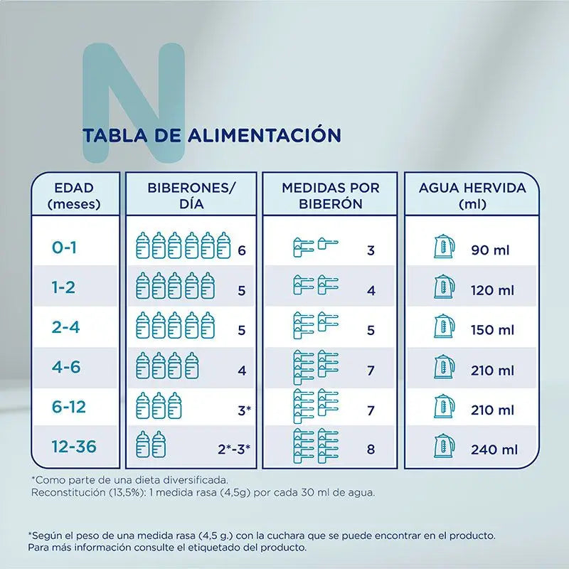 Embalagem 12 X Novalac Hydrolysed 400 g