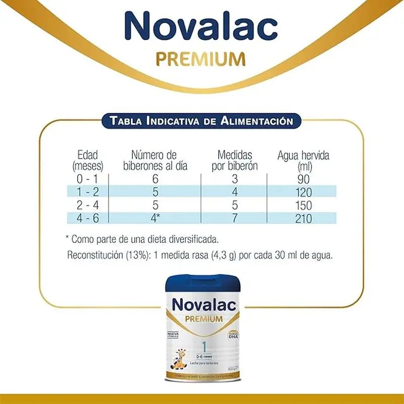 Embalagem 2 X Novalac 1 Leite Infantil Premium 800 gr