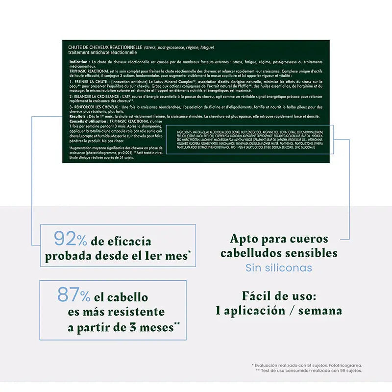 René Furterer Pack Ampollas Triphasic Reaccional 5 ml x 12 Ampollas