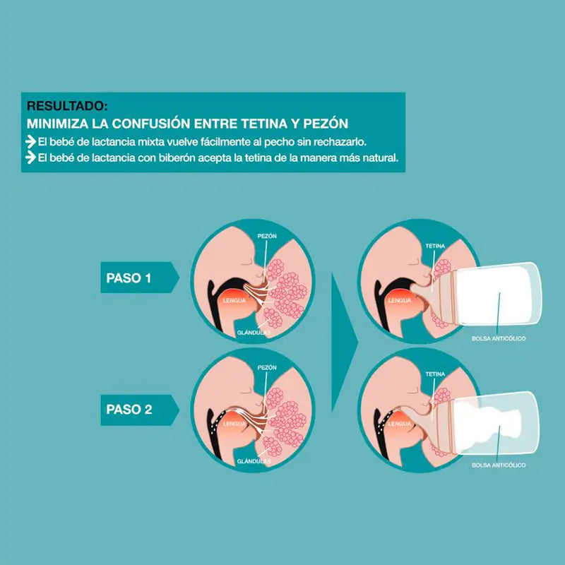 Suavinex Biberón Anticólico Tetina Lactancia Mixta Silicona, 180 ml