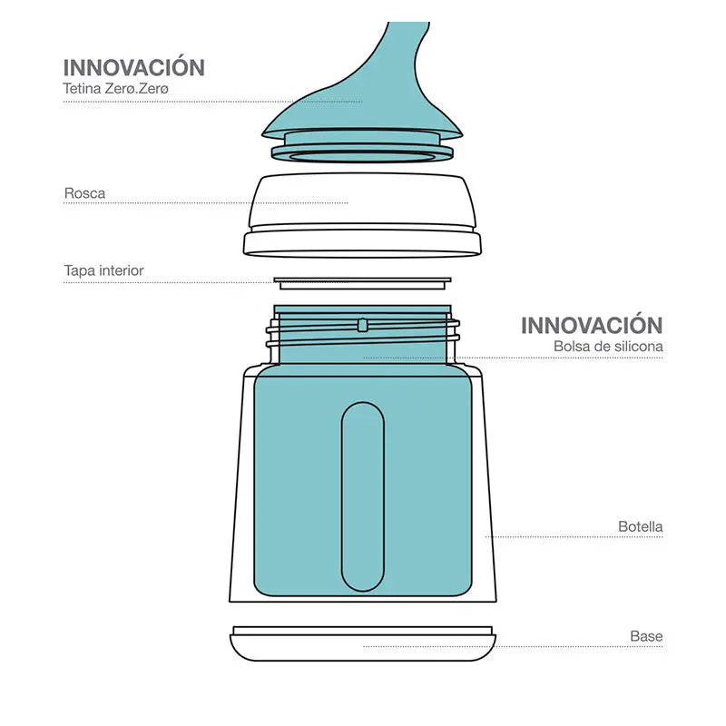 Suavinex Set Biberón Zero-Zero , 270 ml, Flujo Medio