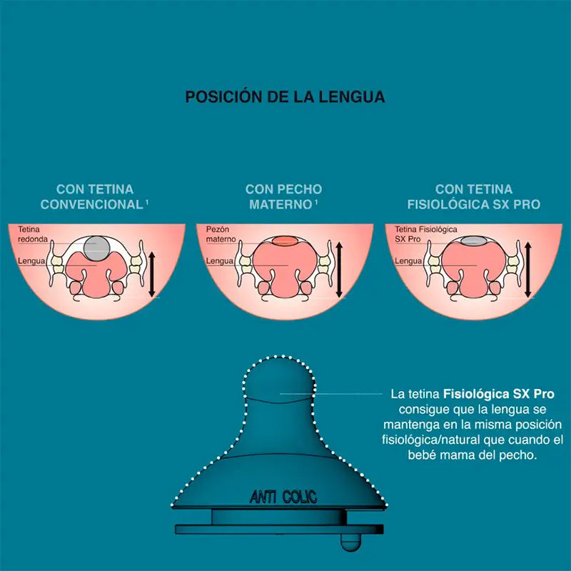 Suavinex Tetina Fisiologica Flujo L Silicona, 2 unidades