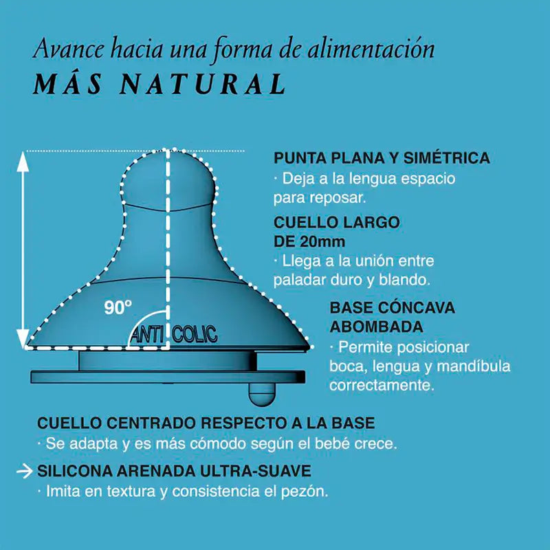 Suavinex Tetina Fisiologica Flujo M Silicona, 2 unidades